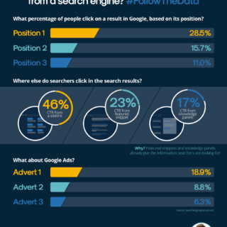 Do people still click through to your website from search engines?