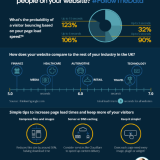 How important is page load time?