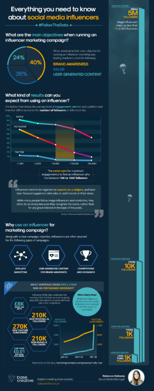 Influencer marketing