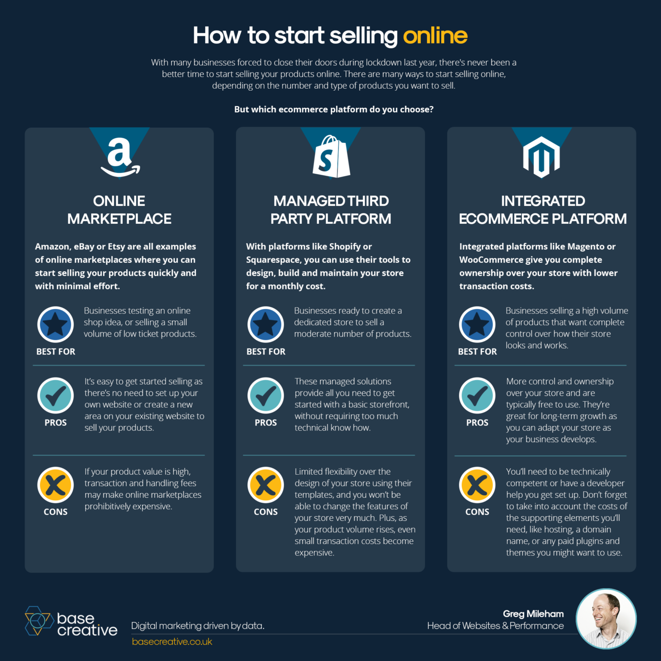 Amazon vs Shopify vs WooCommerce