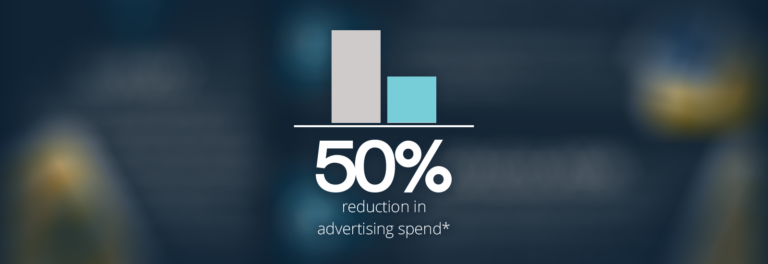 50% reduction in spend