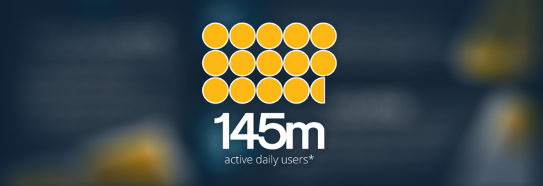 145m active daily users
